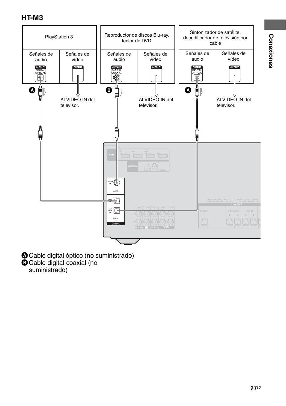 Ht-m3, Ba a | Sony HT-M5 User Manual | Page 89 / 128