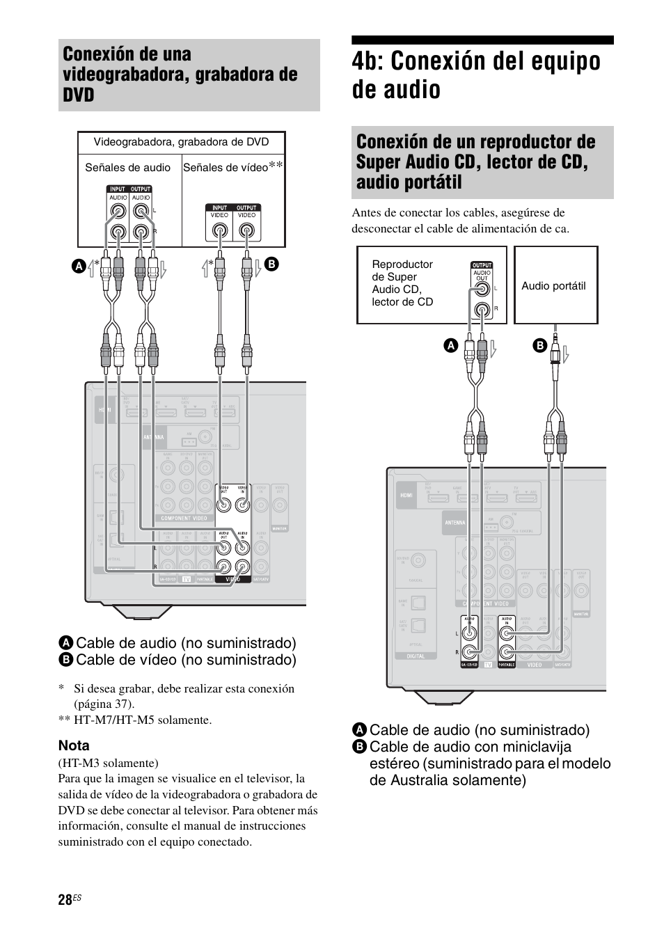 4b: conexión del equipo de audio, A 28), Conexión de una videograbadora, grabadora de dvd | Sony HT-M5 User Manual | Page 90 / 128