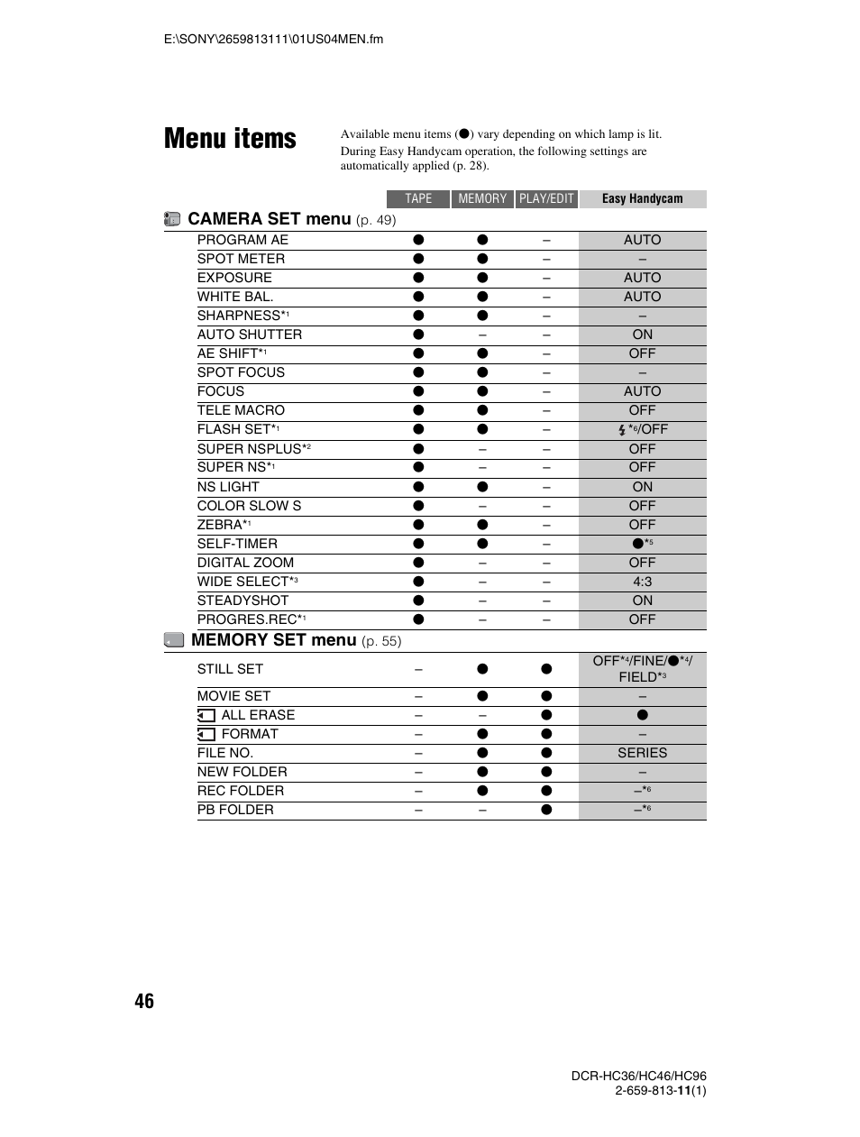 Menu items, P. 46), Camera set menu | Sony DCR-HC36 User Manual | Page 46 / 140