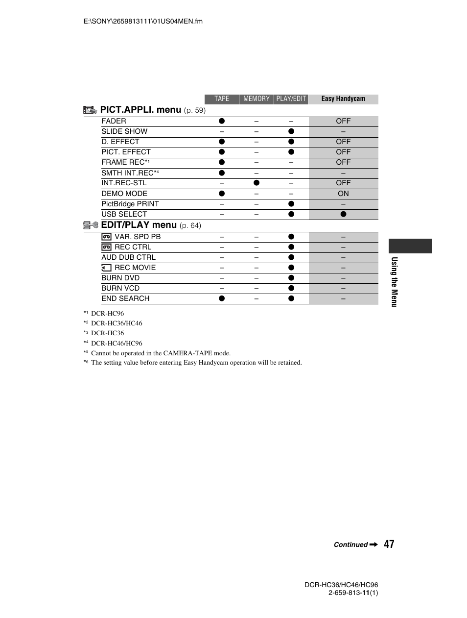 Pict.appli. menu, Edit/play menu | Sony DCR-HC36 User Manual | Page 47 / 140