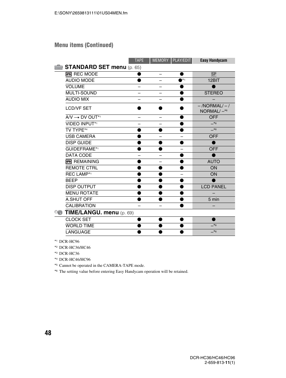 Menu items (continued), Standard set menu, Time/langu. menu | Sony DCR-HC36 User Manual | Page 48 / 140