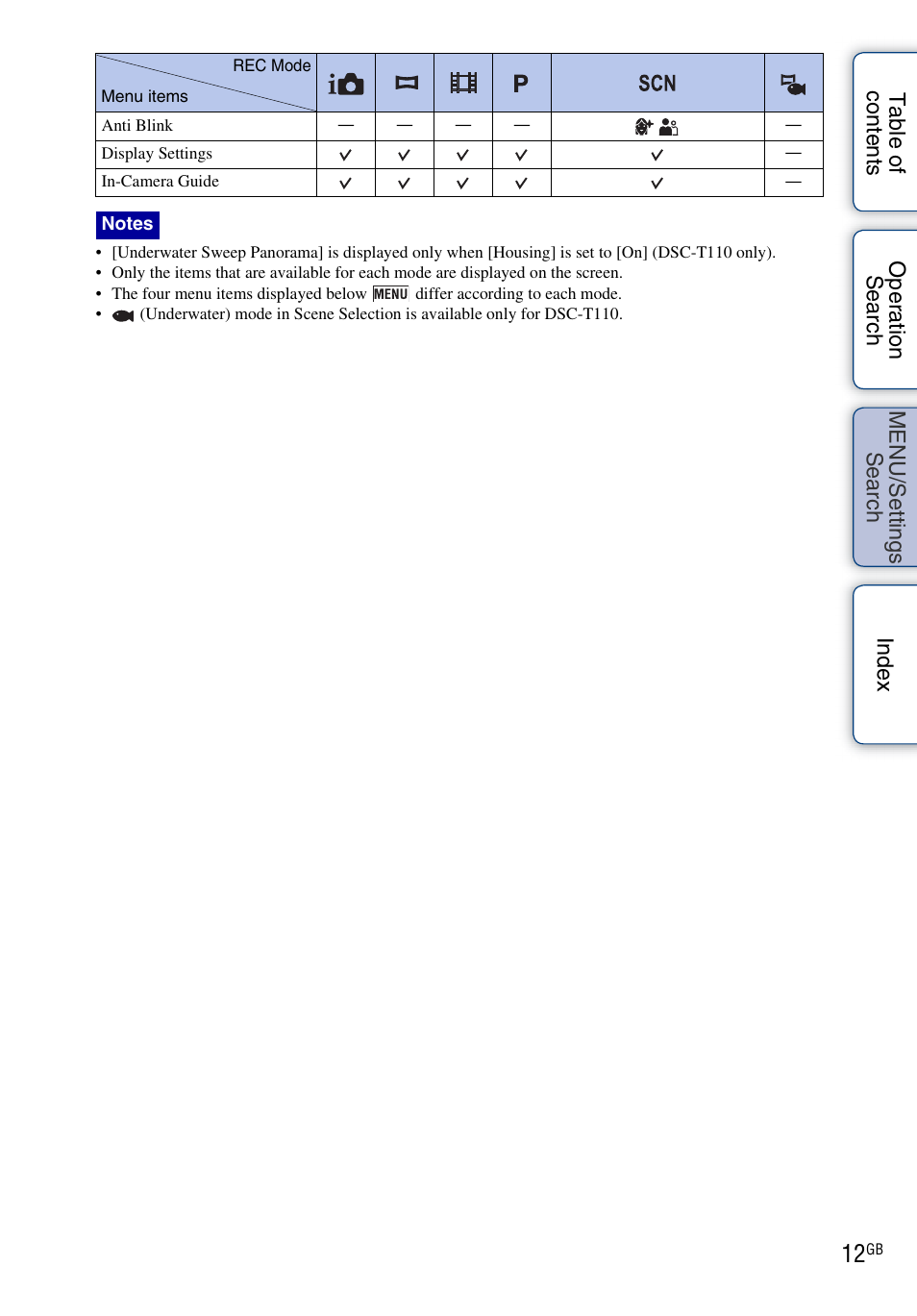 Sony DSC-T110 User Manual | Page 12 / 164