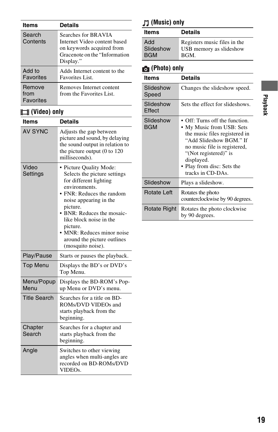 Sony BDP-S370 User Manual | Page 19 / 39
