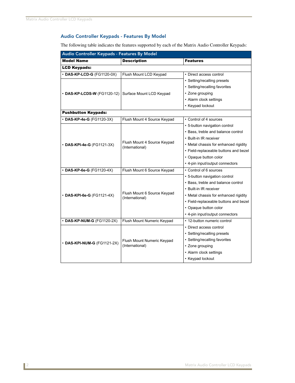 Audio controller keypads - features by model | AMX DAS-KP-LCDS-W User Manual | Page 6 / 22