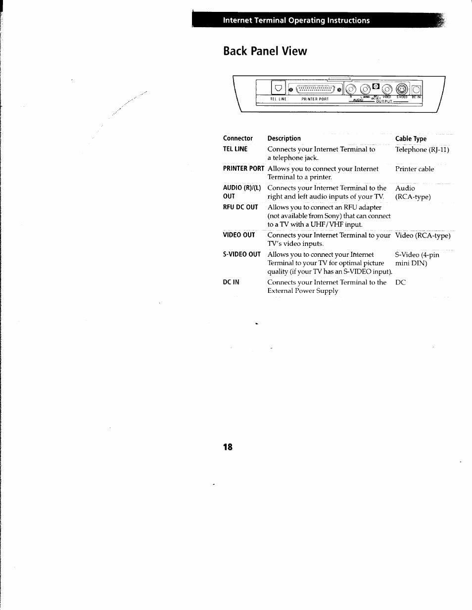 Back panel view, Connector description, Internet terminal operating instructions | Sony INT-W150 User Manual | Page 22 / 29