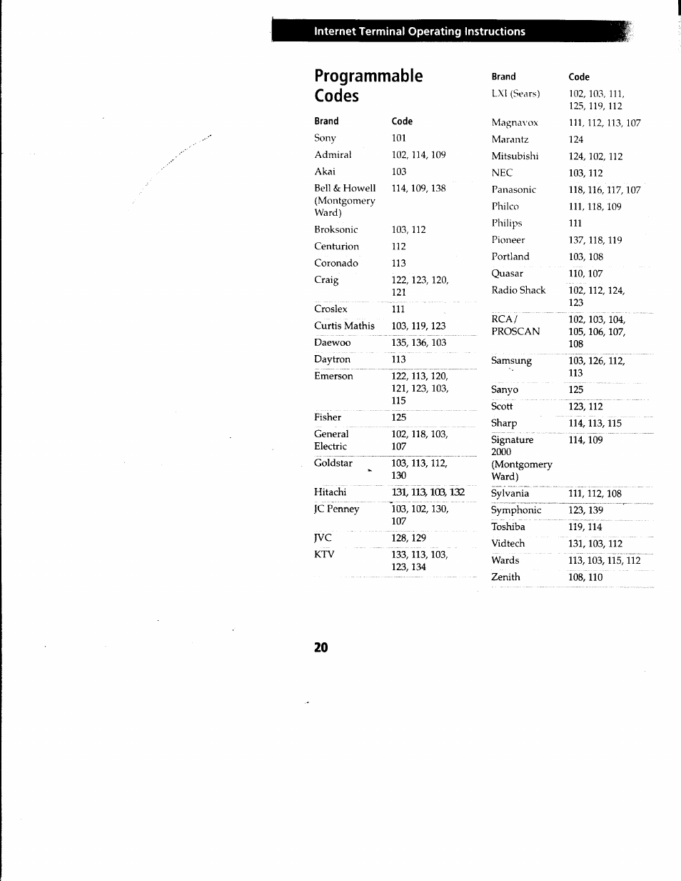 Programmable, Codes | Sony INT-W150 User Manual | Page 24 / 29