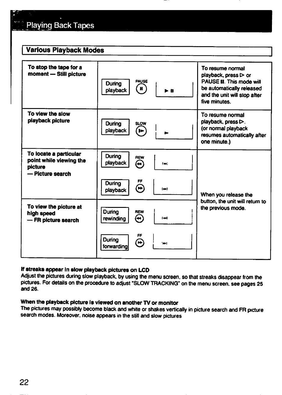 Various playback modes | Sony GV-S50 User Manual | Page 22 / 43