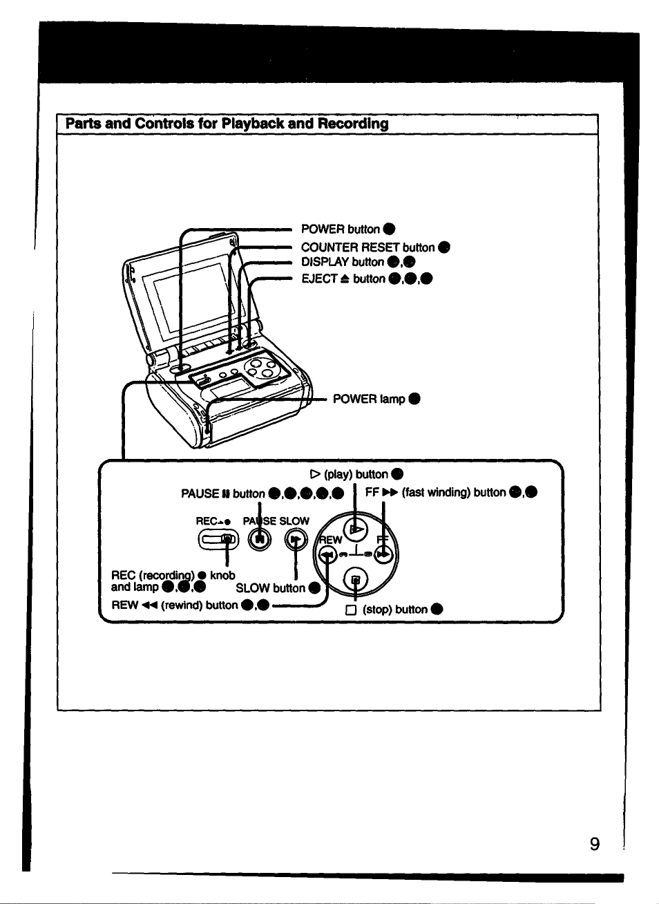 Sony GV-S50 User Manual | Page 9 / 43