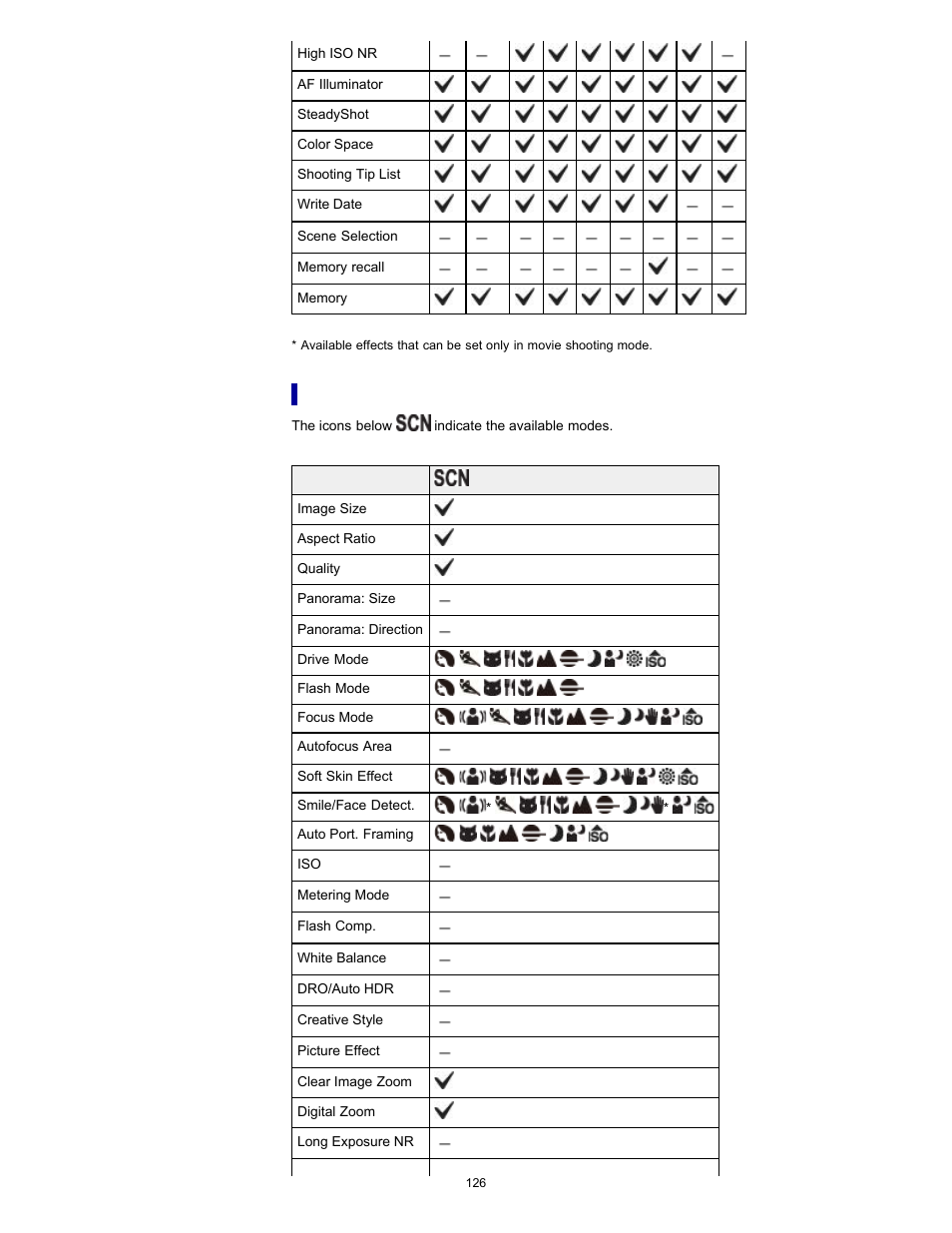 Sony DSC-RX100 User Manual | Page 133 / 259