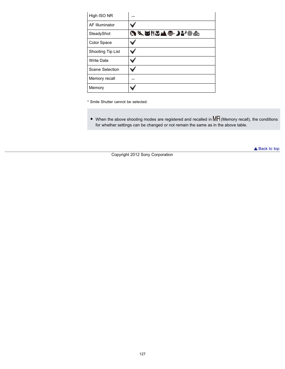 Sony DSC-RX100 User Manual | Page 134 / 259