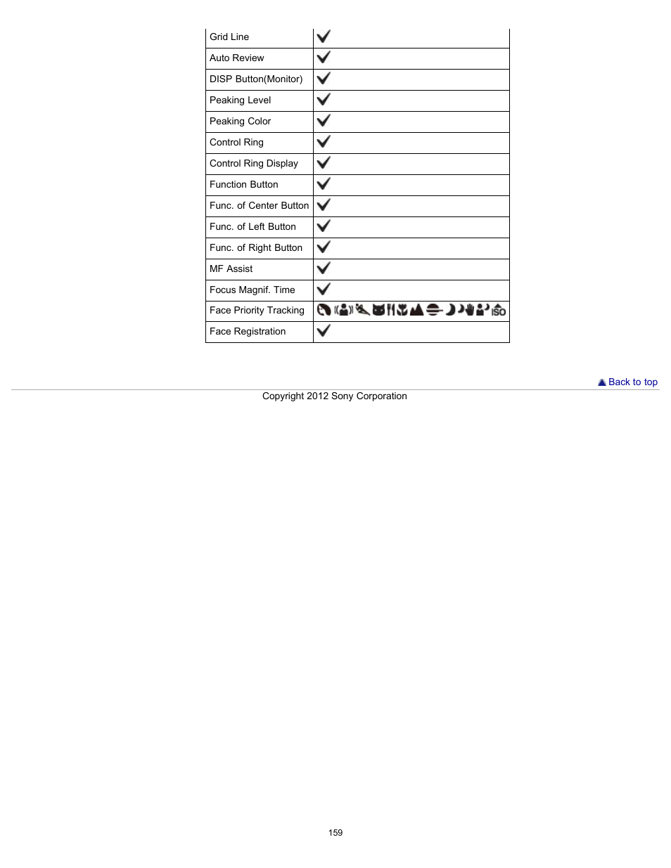 Sony DSC-RX100 User Manual | Page 166 / 259