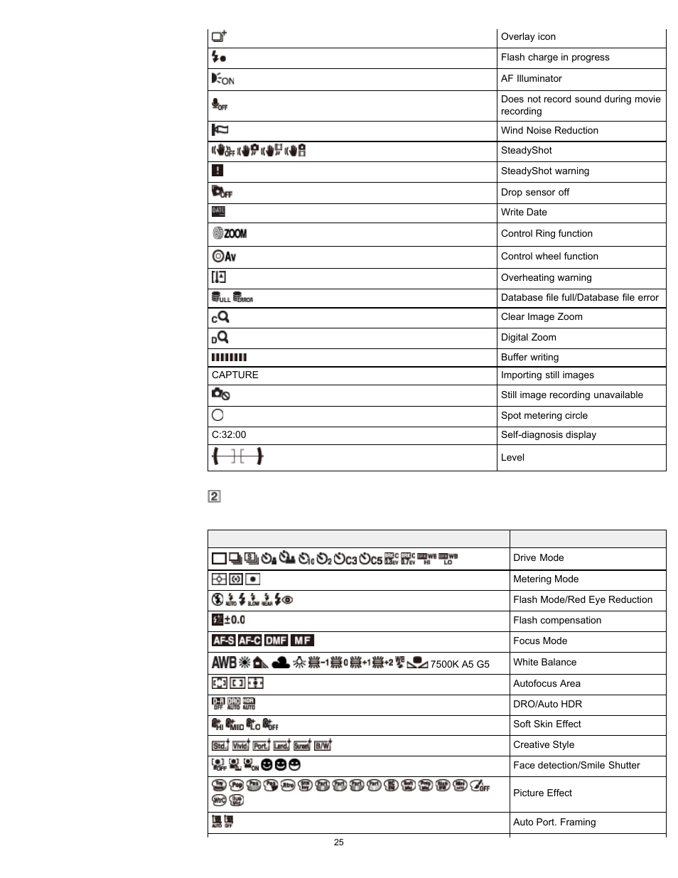 Sony DSC-RX100 User Manual | Page 32 / 259