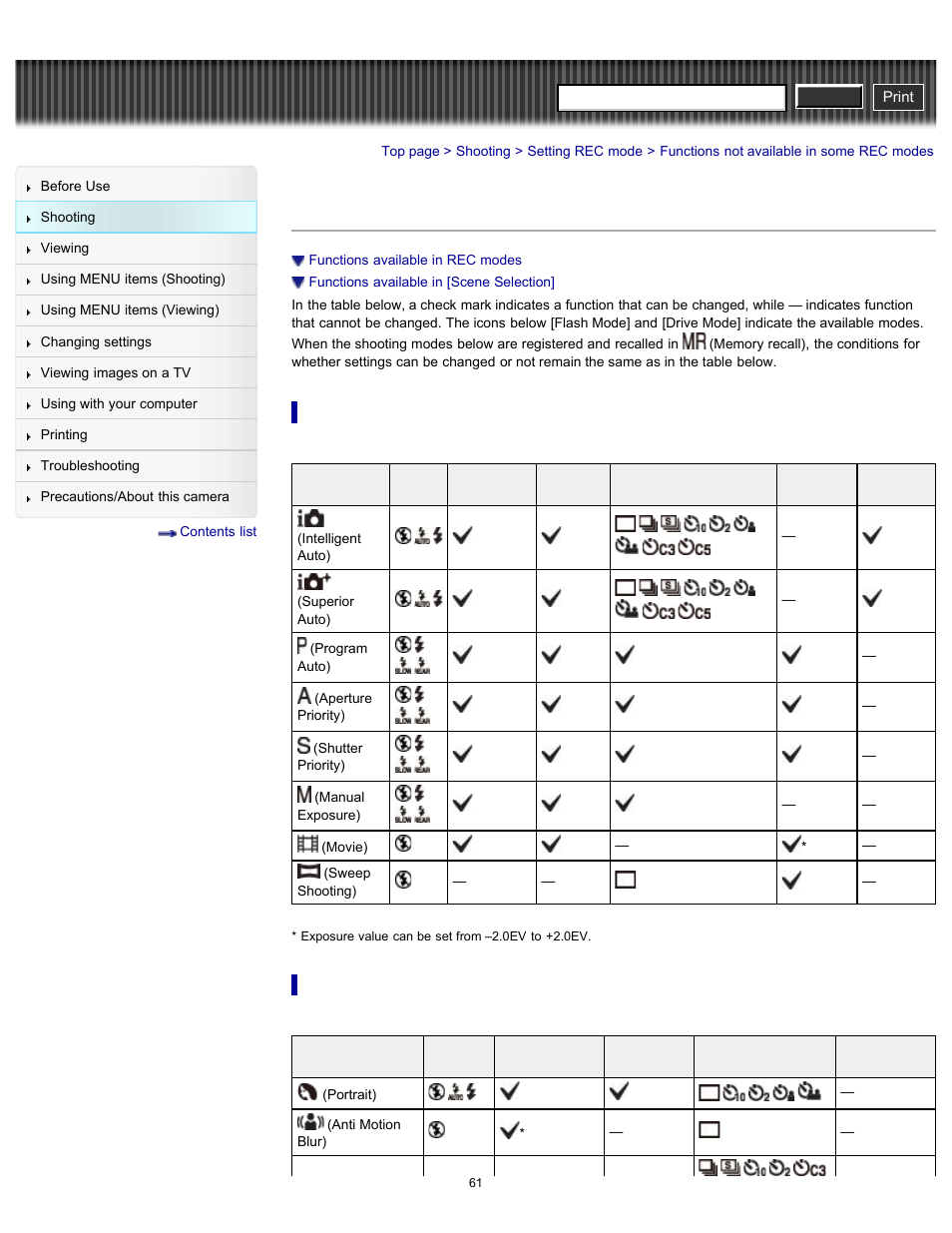 Functions not available in some rec modes, Cyber-shot user guide | Sony DSC-RX100 User Manual | Page 68 / 259