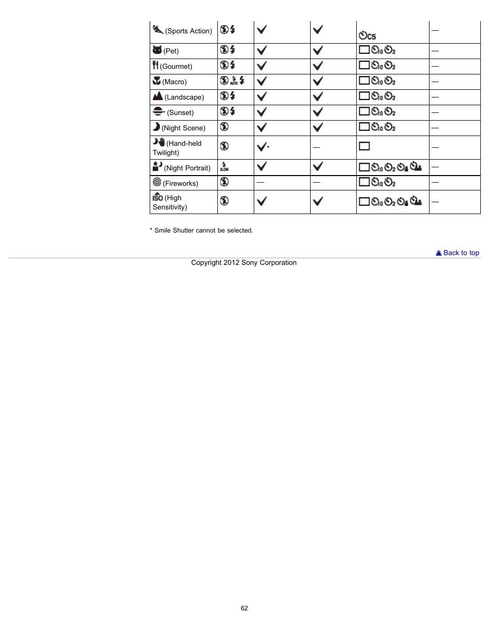 Sony DSC-RX100 User Manual | Page 69 / 259