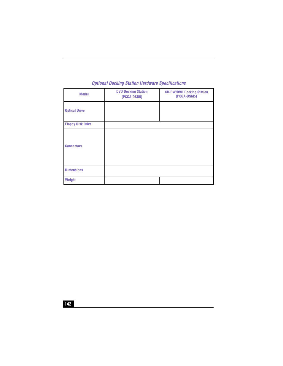 Optional docking station hardware specifications | Sony PCG-R505TE User Manual | Page 142 / 150
