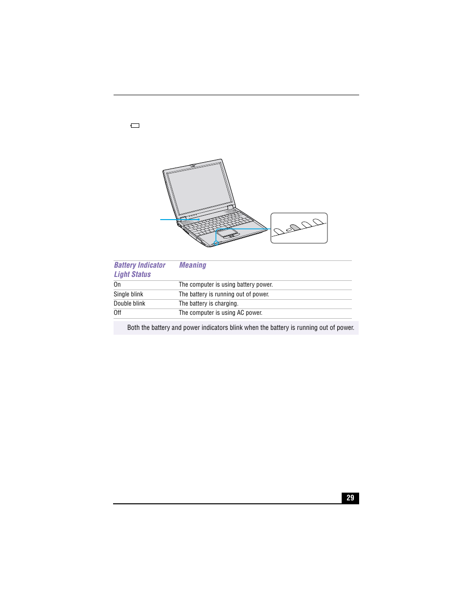 Battery indicator light | Sony PCG-R505TE User Manual | Page 29 / 150