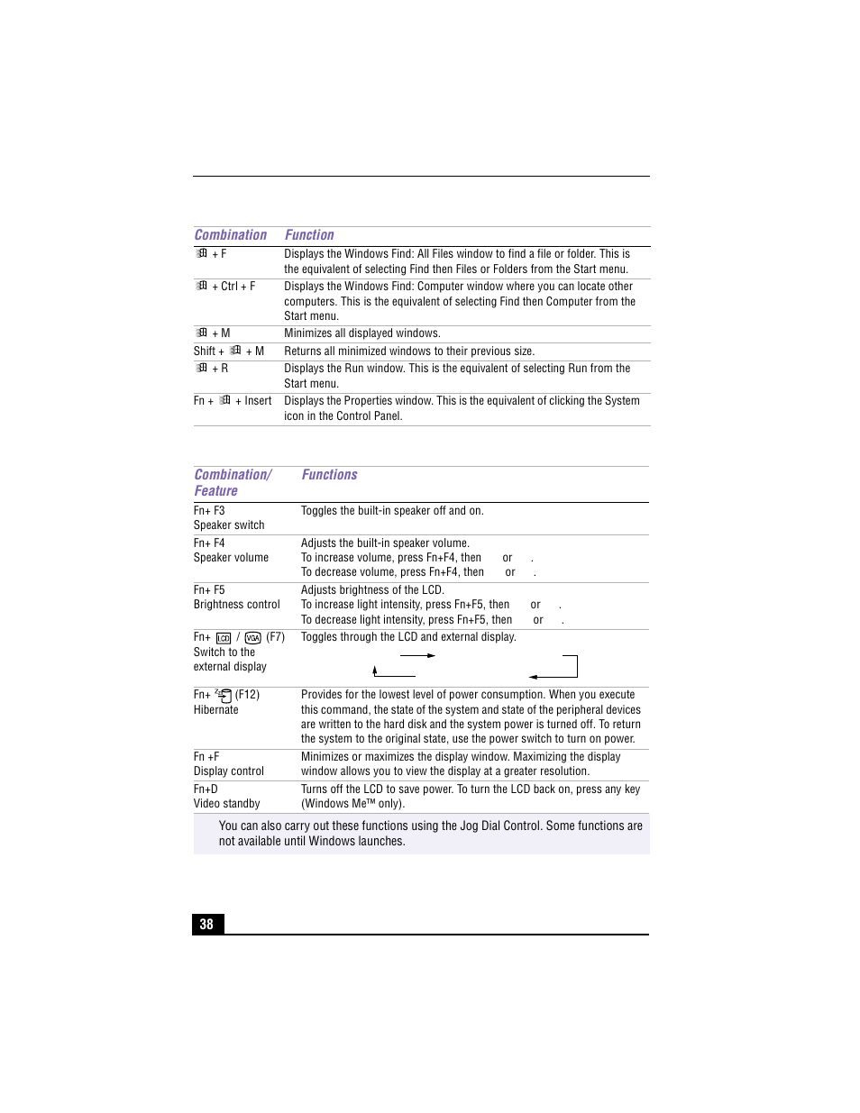 The fn key in combination with other keys | Sony PCG-R505TE User Manual | Page 38 / 150