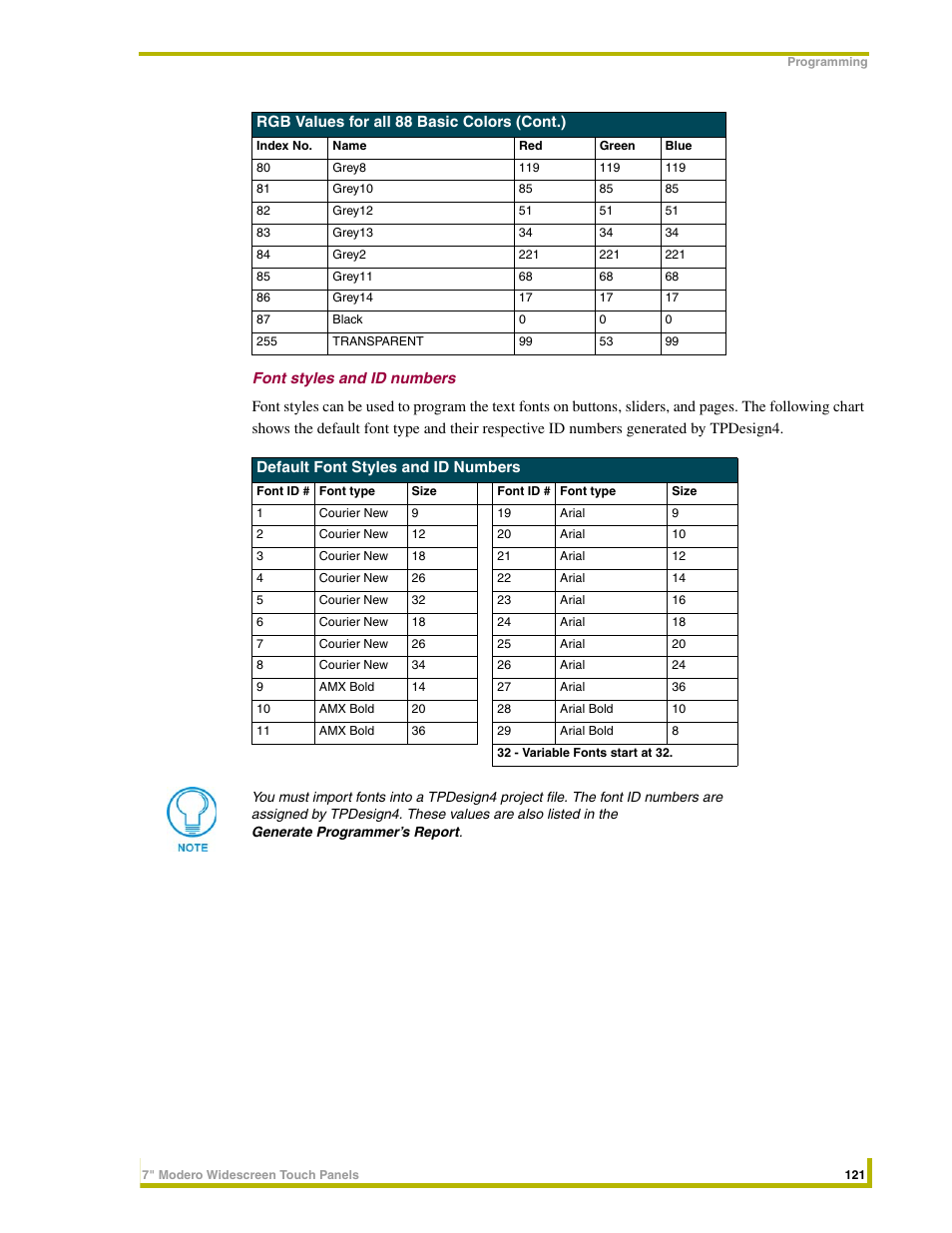 Font styles and id numbers | AMX NXD-CV7 User Manual | Page 129 / 184