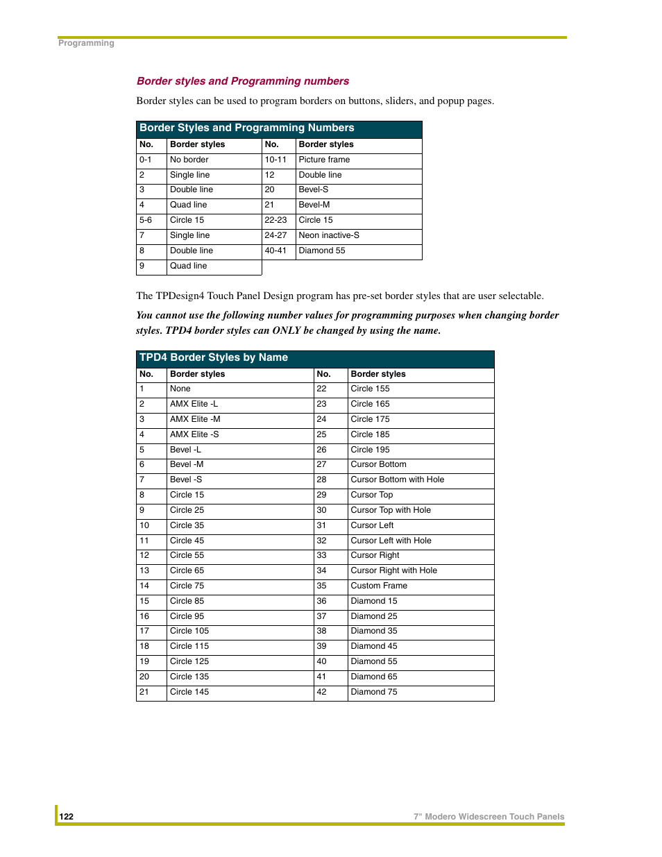 Border styles and programming numbers | AMX NXD-CV7 User Manual | Page 130 / 184