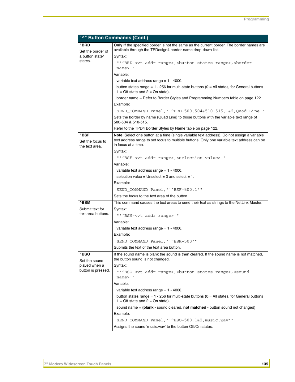 AMX NXD-CV7 User Manual | Page 143 / 184