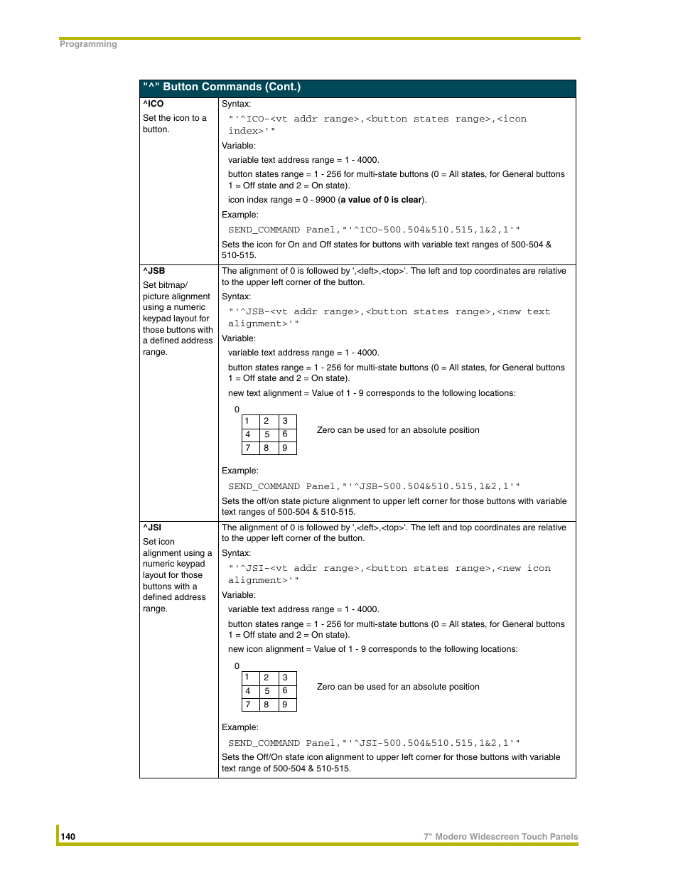 AMX NXD-CV7 User Manual | Page 148 / 184