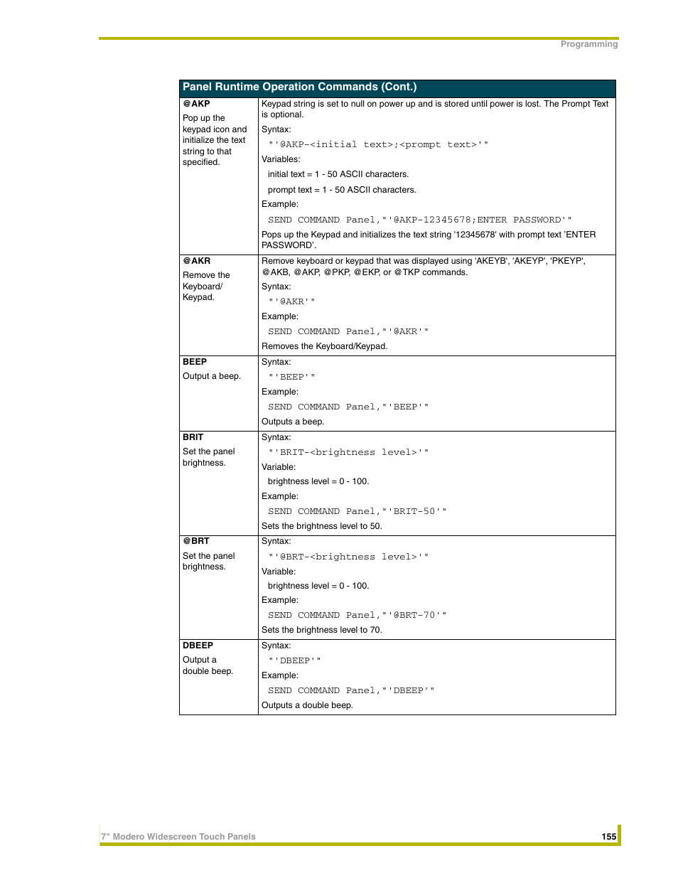 AMX NXD-CV7 User Manual | Page 163 / 184