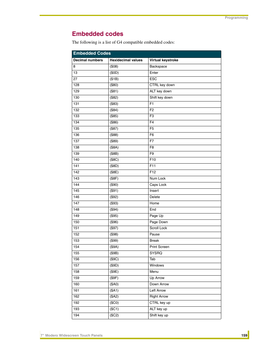 Embedded codes | AMX NXD-CV7 User Manual | Page 167 / 184