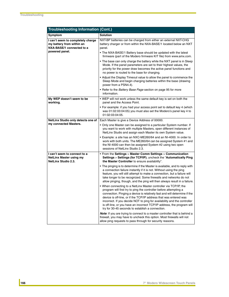 AMX NXD-CV7 User Manual | Page 174 / 184