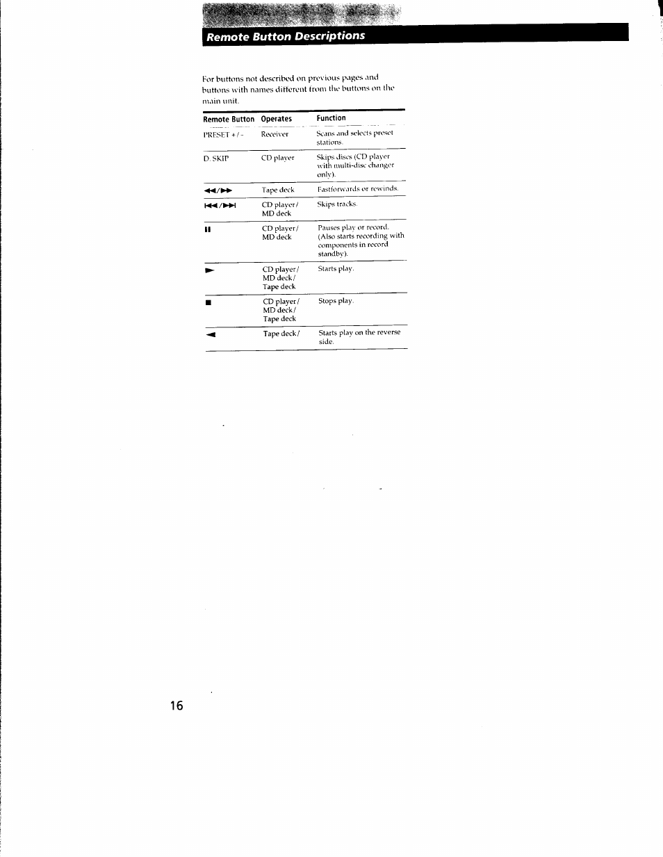 Remote button descriptions | Sony STR-DE135 User Manual | Page 16 / 17