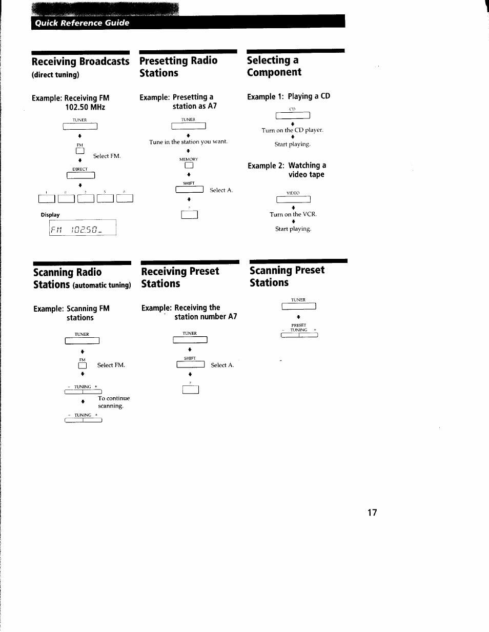 Receiving broadcasts presetting radio, Scanning radio receiving preset, Scanning preset stations | Stations, Scanning radio receiving preset stations, Selecting a component | Sony STR-DE135 User Manual | Page 17 / 17