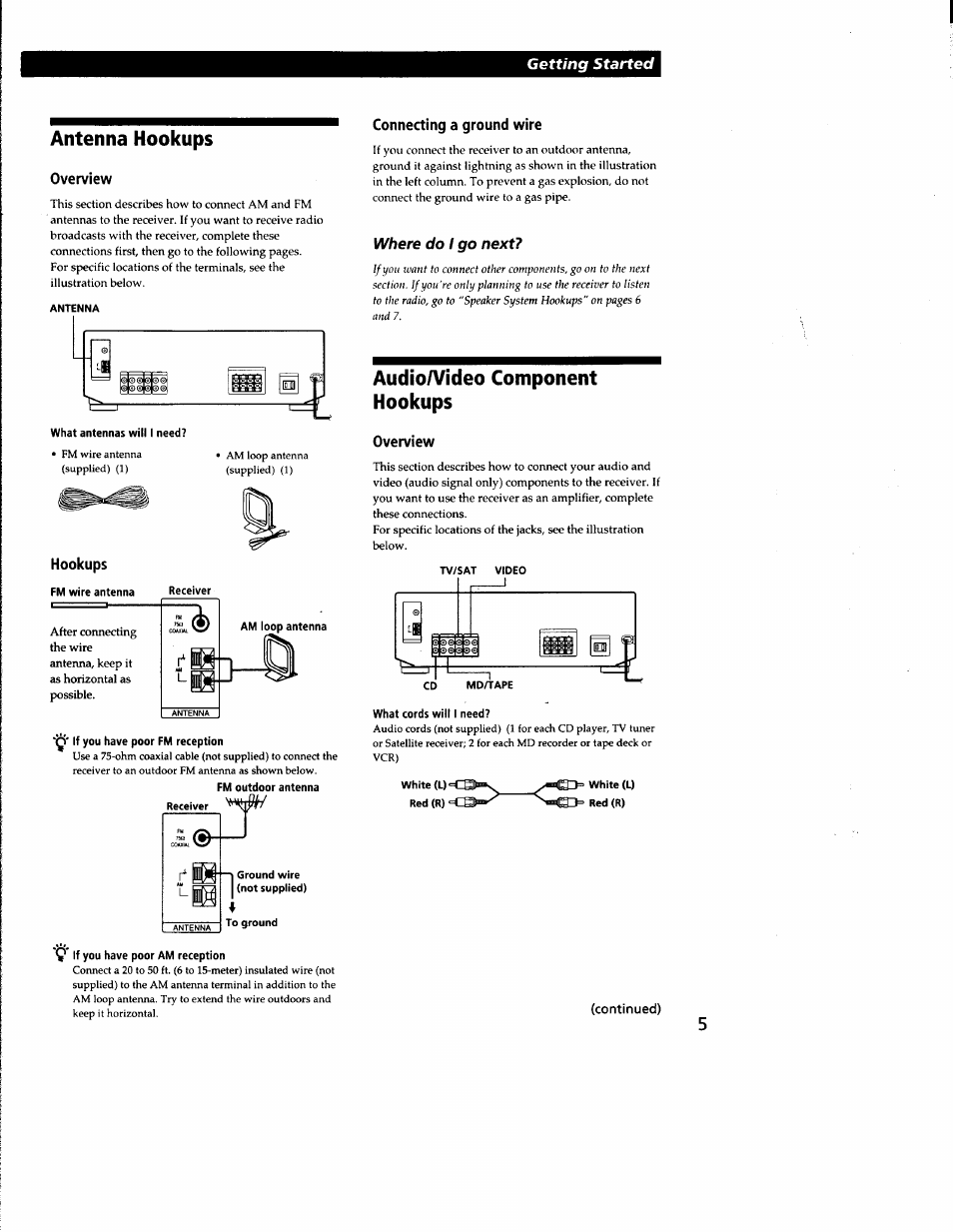 Antenna hookups, Overview, Hookups | Fm wire antenna, Connecting a ground wire, Audio/video component hookups, Getting started, Where do i go next | Sony STR-DE135 User Manual | Page 5 / 17