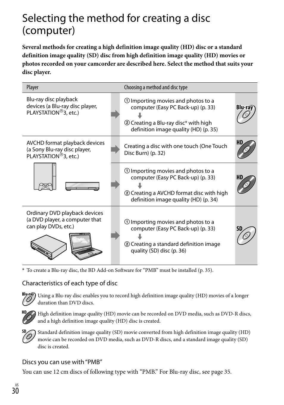 E 30 o | Sony HDR-CX520V User Manual | Page 30 / 135