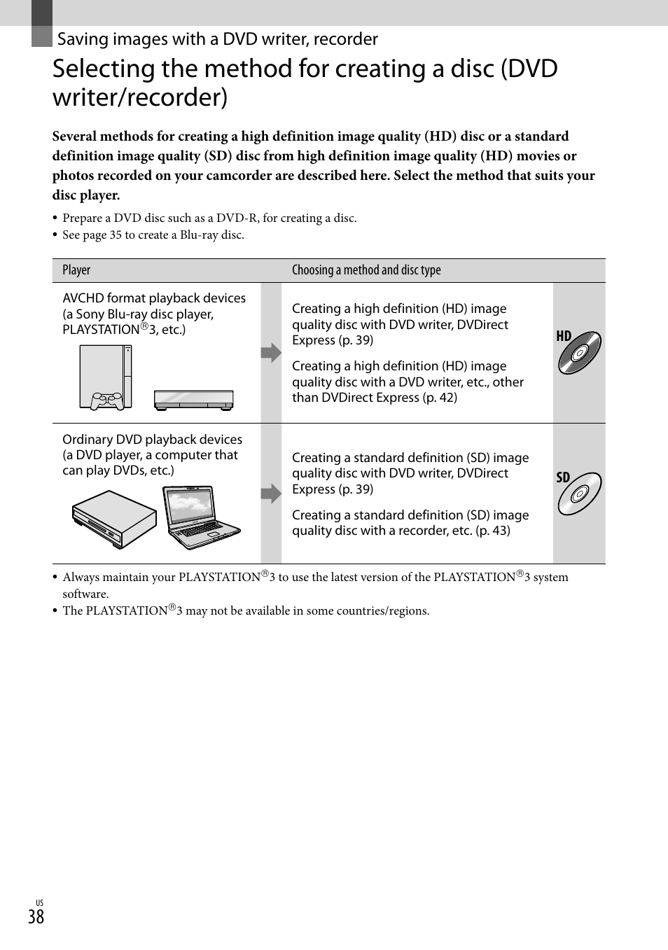 Saving images with a dvd writer, recorder | Sony HDR-CX520V User Manual | Page 38 / 135