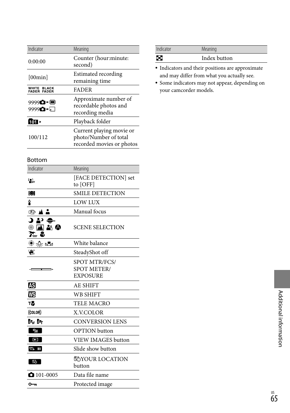 Sony HDR-CX520V User Manual | Page 65 / 135