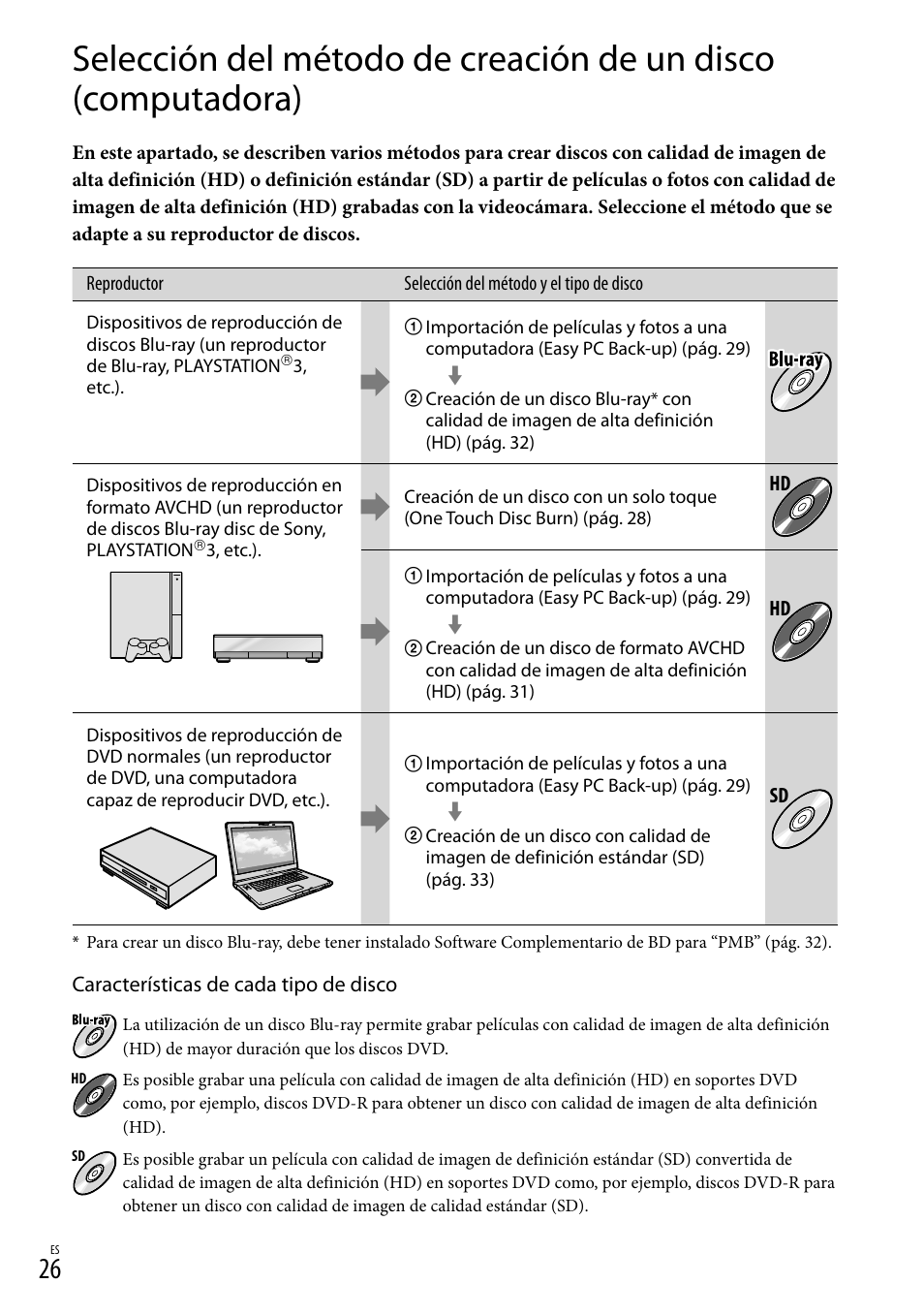 A 26 | Sony HDR-CX520V User Manual | Page 94 / 135