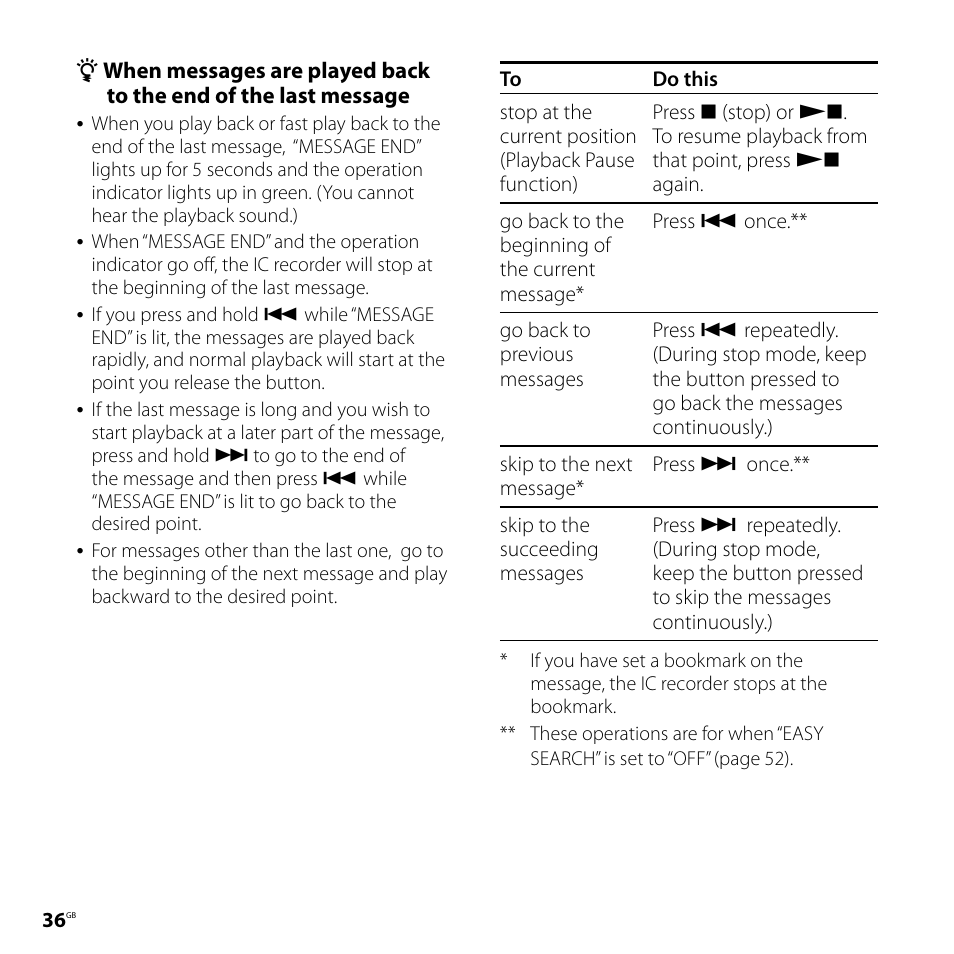 Sony ICD-SX77 User Manual | Page 36 / 92