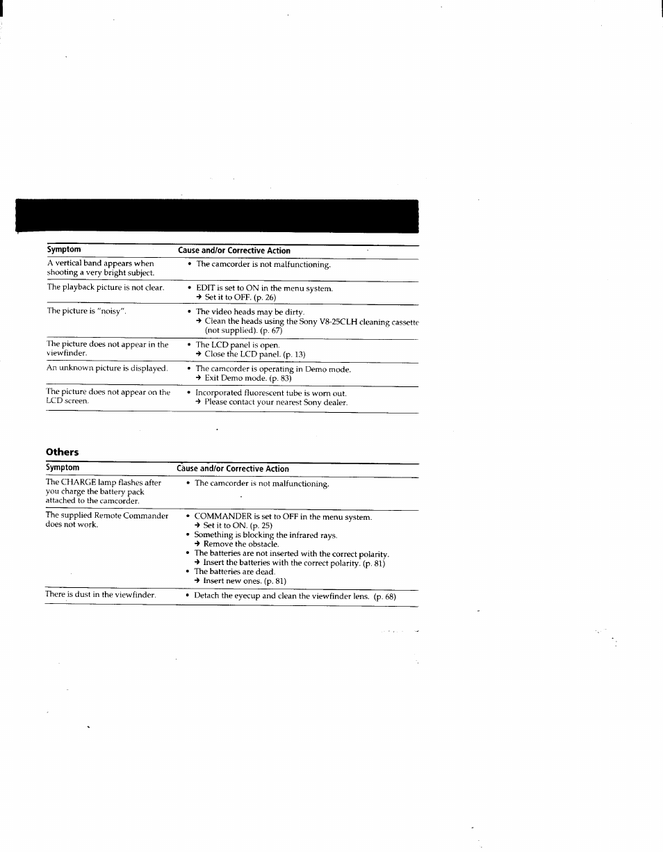 Others | Sony CCD-TRV41 User Manual | Page 75 / 86
