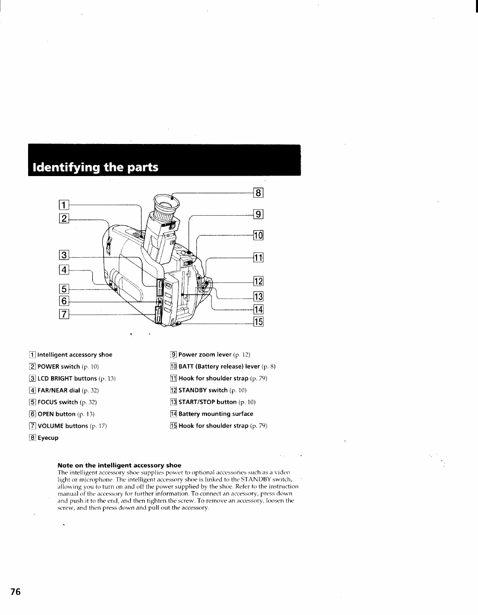 Identifying the parts, Note on the intelligent accessory shoe | Sony CCD-TRV41 User Manual | Page 78 / 86