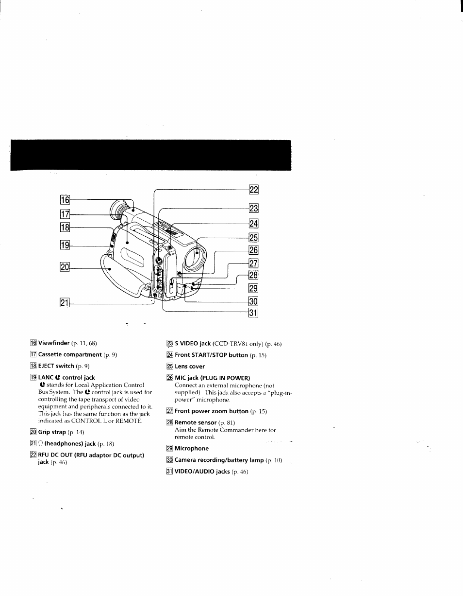 Sony CCD-TRV41 User Manual | Page 79 / 86