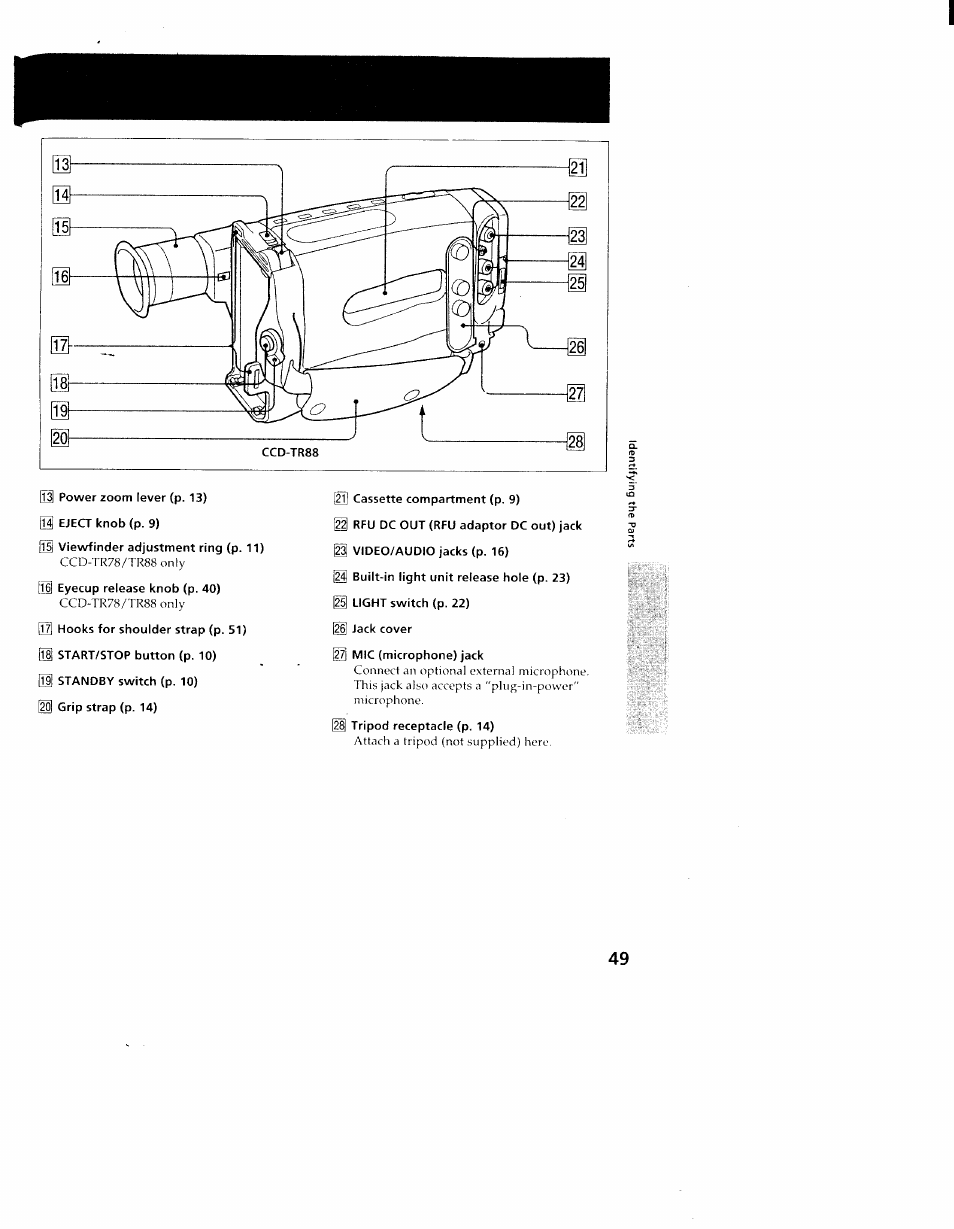 Sony CCD-TR98 User Manual | Page 49 / 54