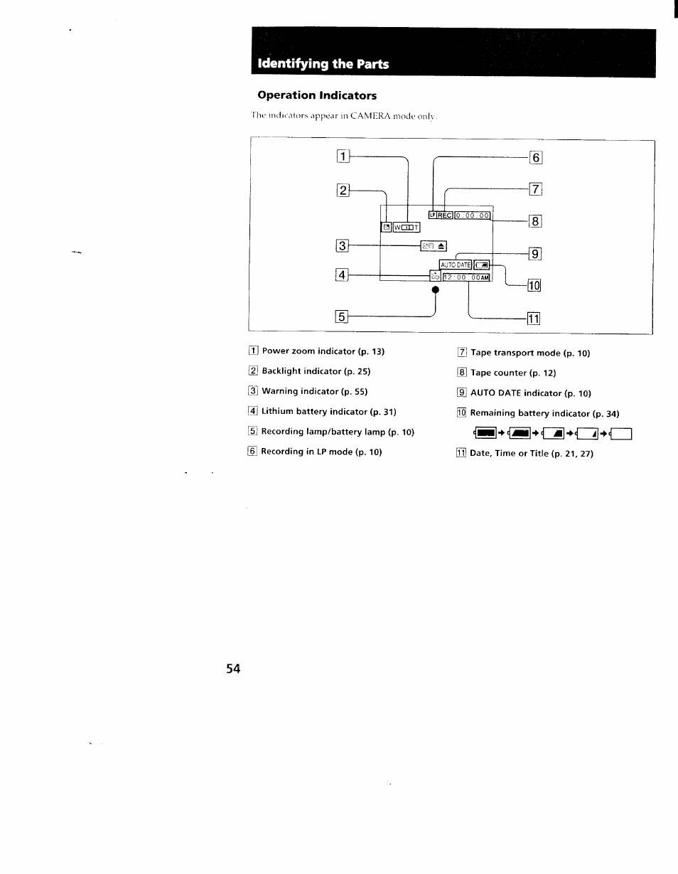 Operation indicators, Identifying the parts | Sony CCD-TR98 User Manual | Page 52 / 54