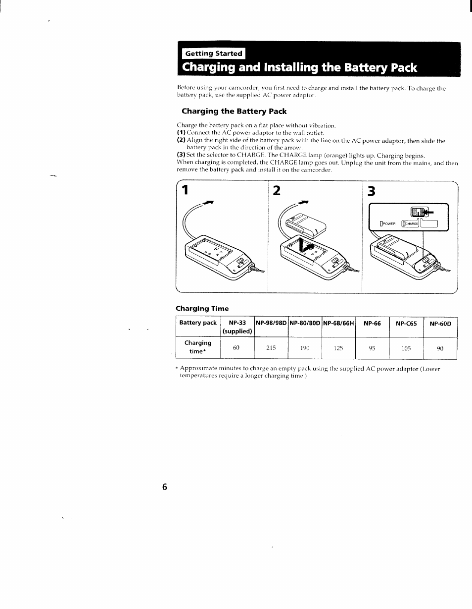 Getting started, Charging the battery pack, Charging time | Charging and installing the battery pack | Sony CCD-TR98 User Manual | Page 6 / 54