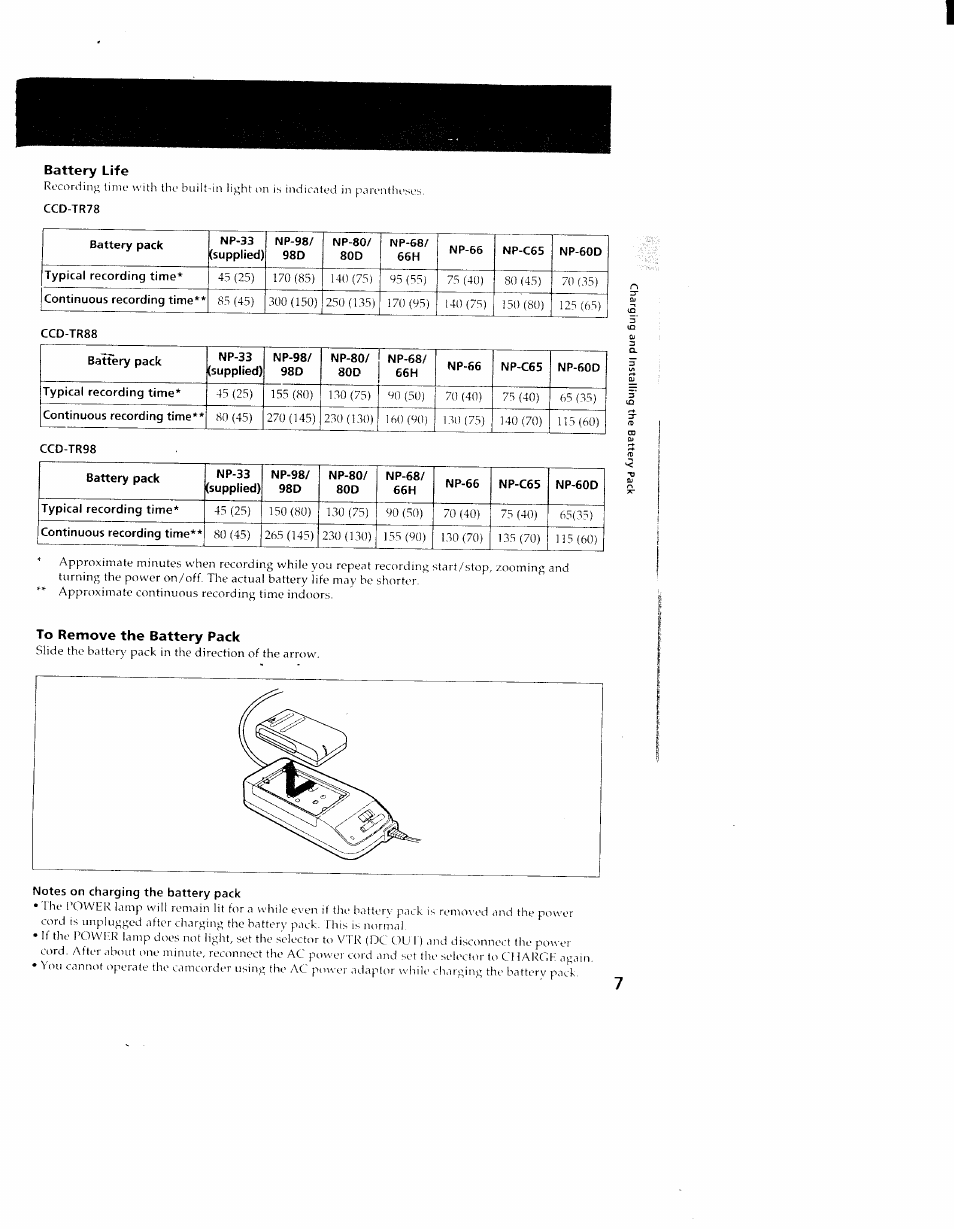 Battery life, Ccd-tr78, Ccd-tr88 | Ccd-tr98, To remove the battery pack, Notes on charging the battery pack | Sony CCD-TR98 User Manual | Page 7 / 54