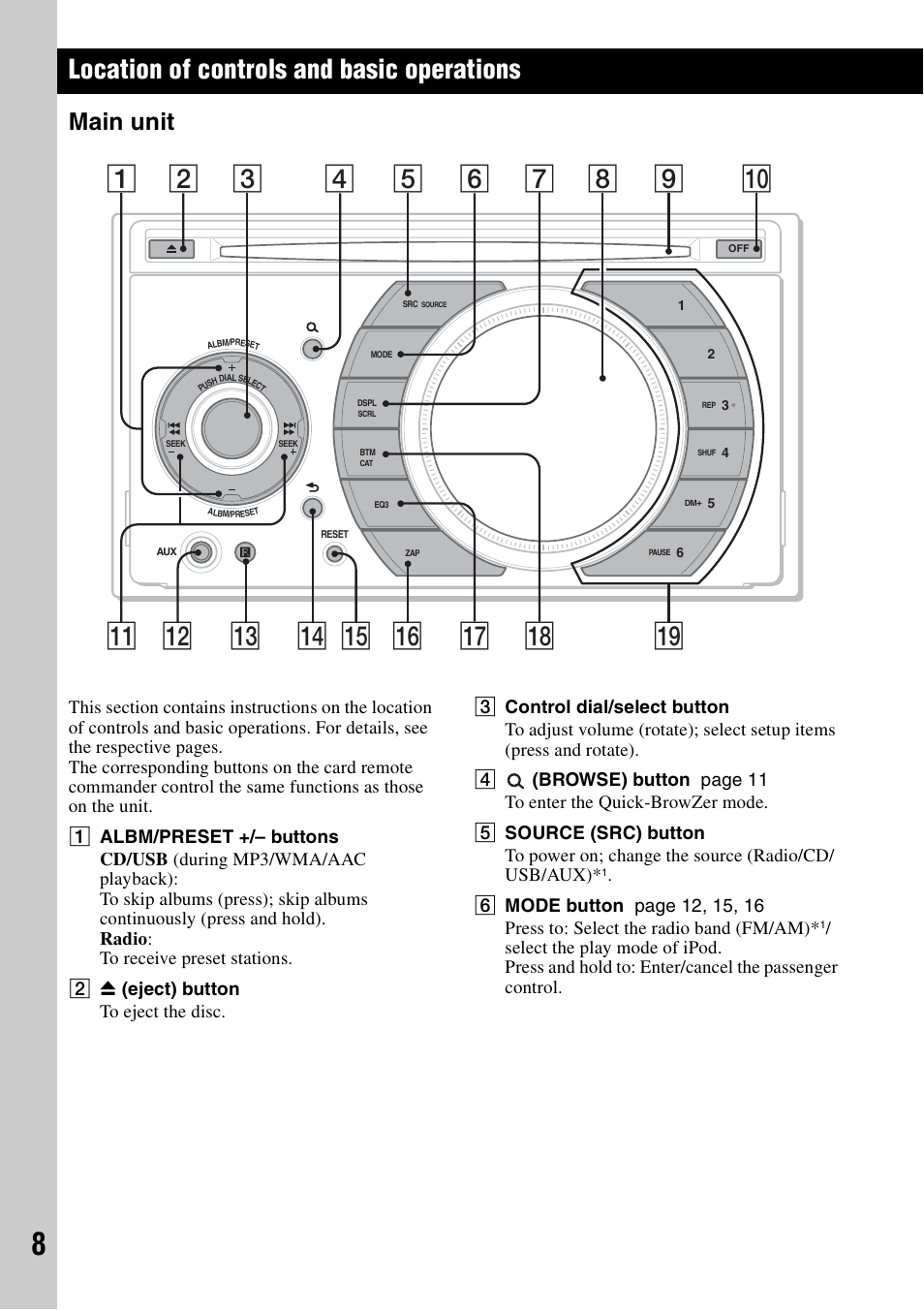 Location of controls and basic operations, Main unit | Sony WX-GT77UI User Manual | Page 8 / 52