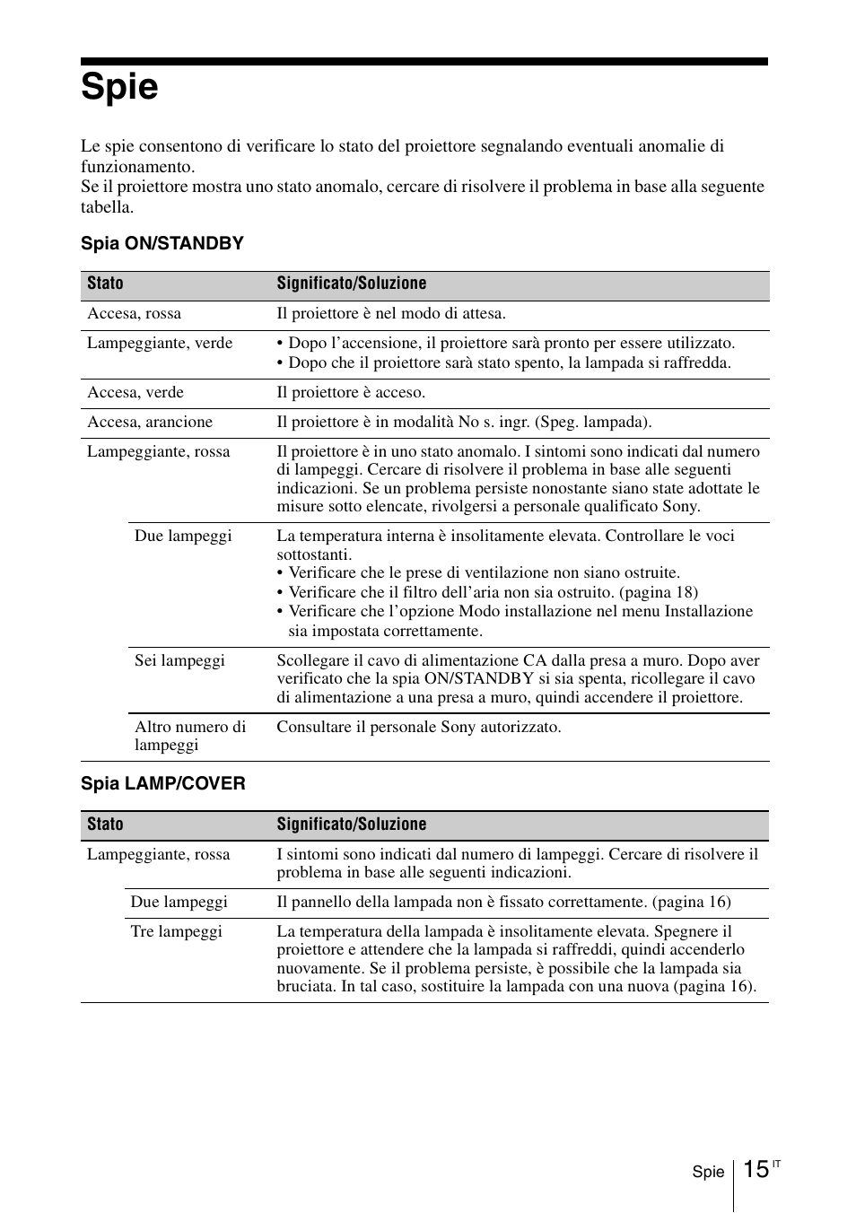 Spie | Sony VPL-DX145 User Manual | Page 111 / 132