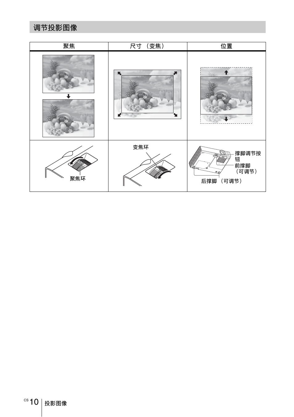 调节投影图像 | Sony VPL-DX145 User Manual | Page 124 / 132