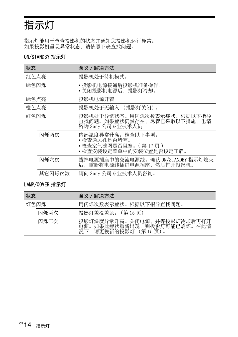 Sony VPL-DX145 User Manual | Page 128 / 132