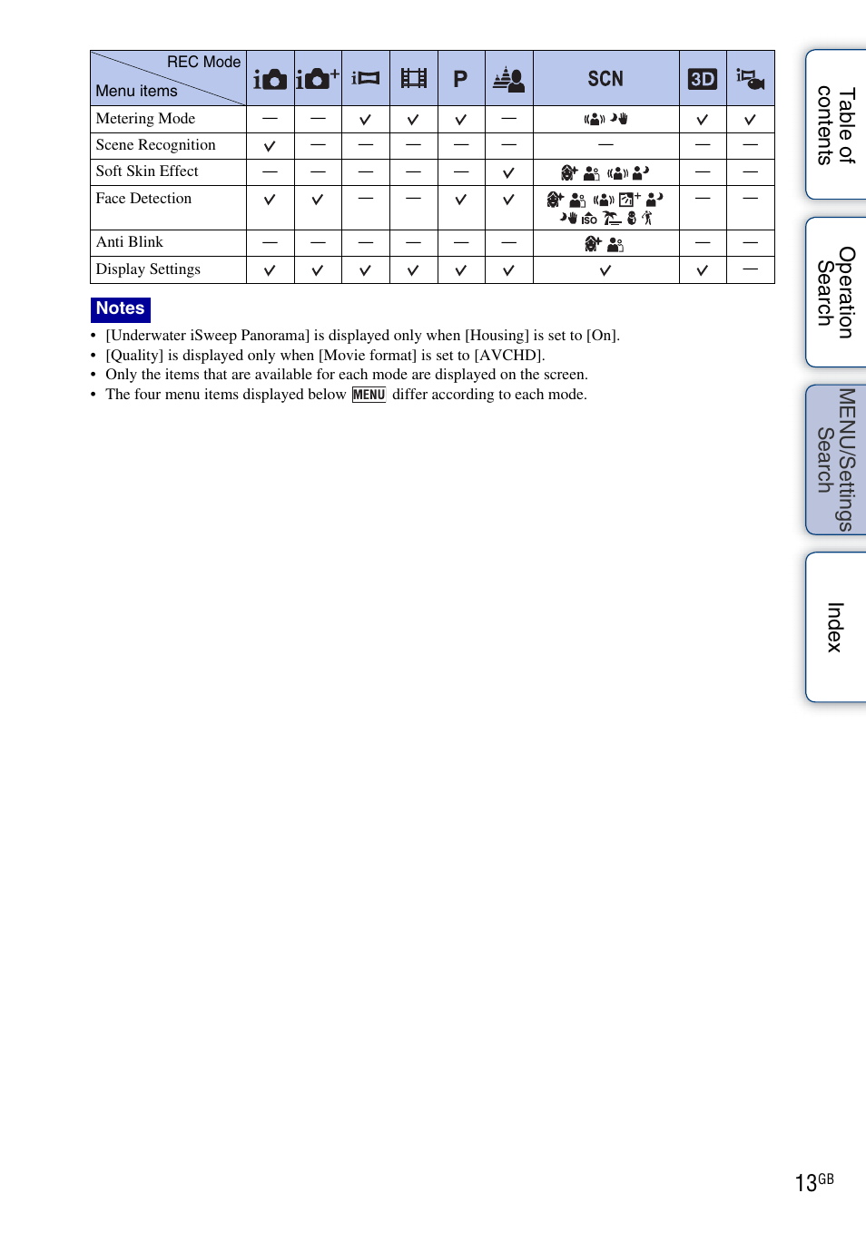 Sony DSC-TX9 User Manual | Page 13 / 190