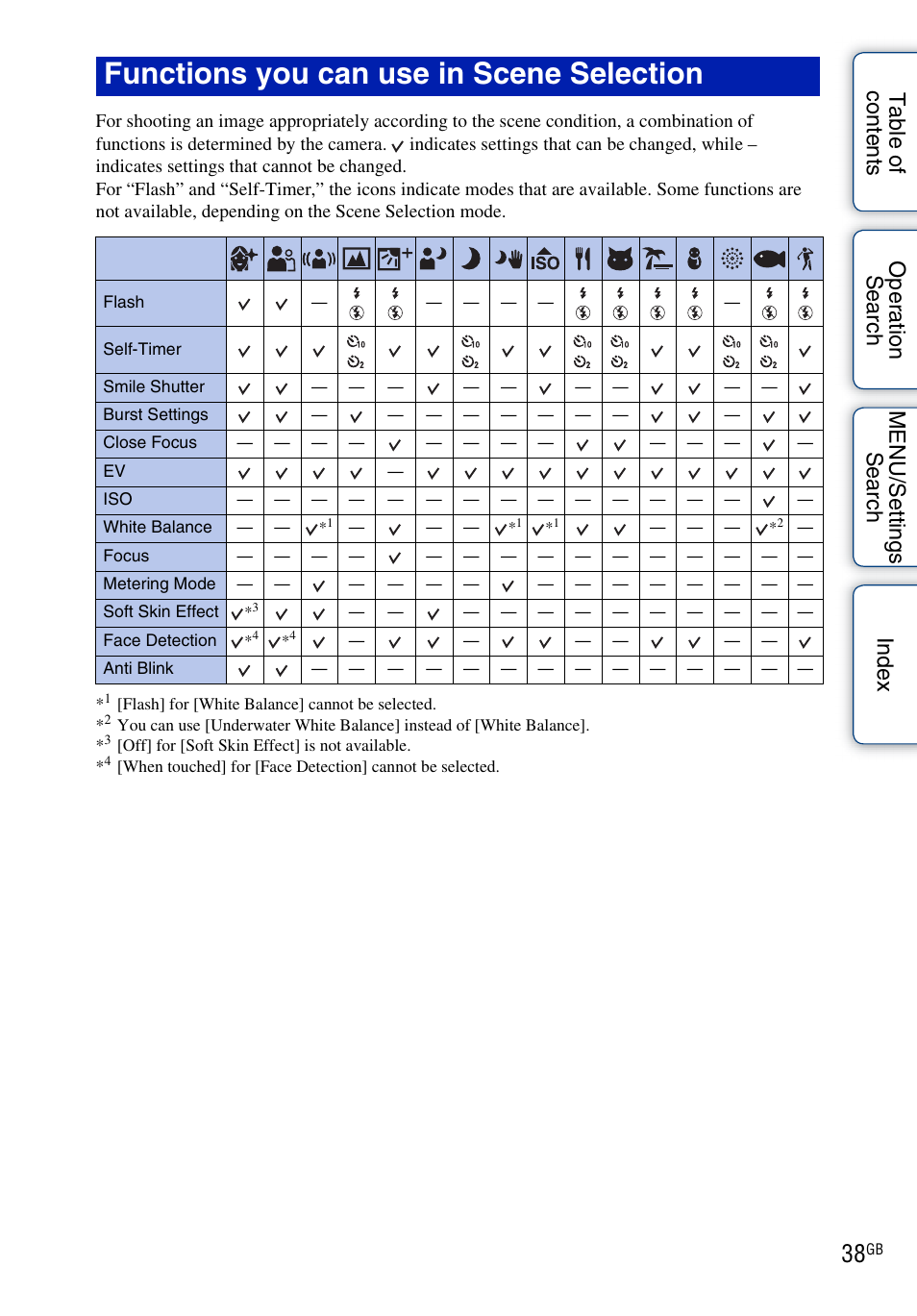 Functions you can use in scene selection | Sony DSC-TX9 User Manual | Page 38 / 190