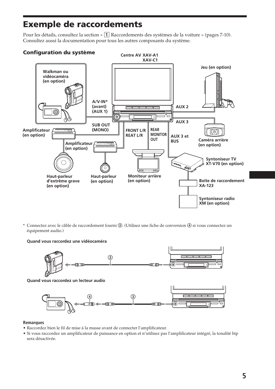 Exemple de raccordements | Sony XAV-C1 User Manual | Page 19 / 44